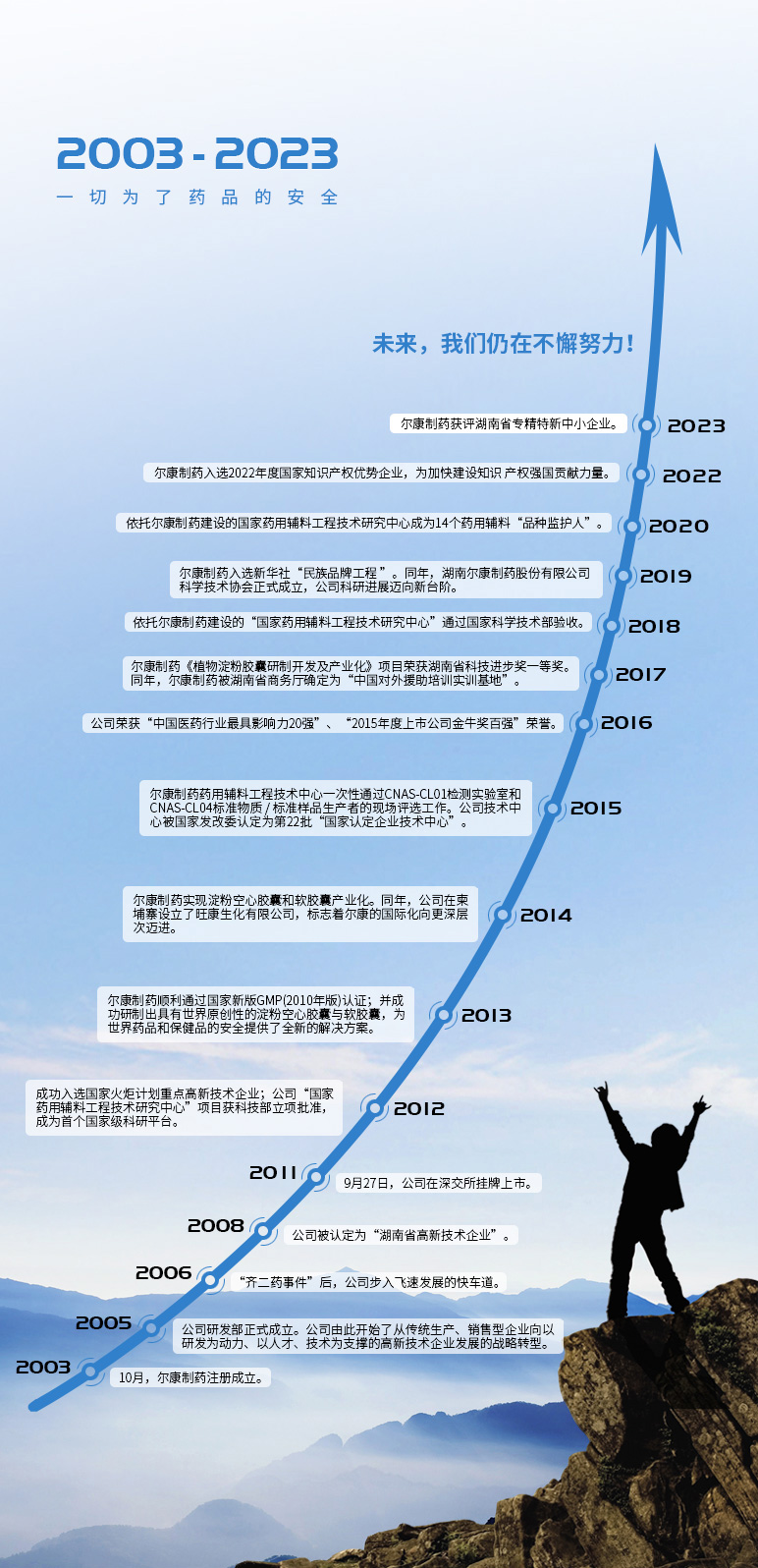 ȫѶ600cc��ײ�(�й�)���޹�˾����